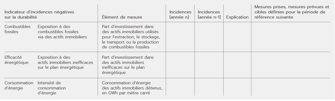 Réglementation SFDR : indicateur d’incidences négatives sur la durabilité