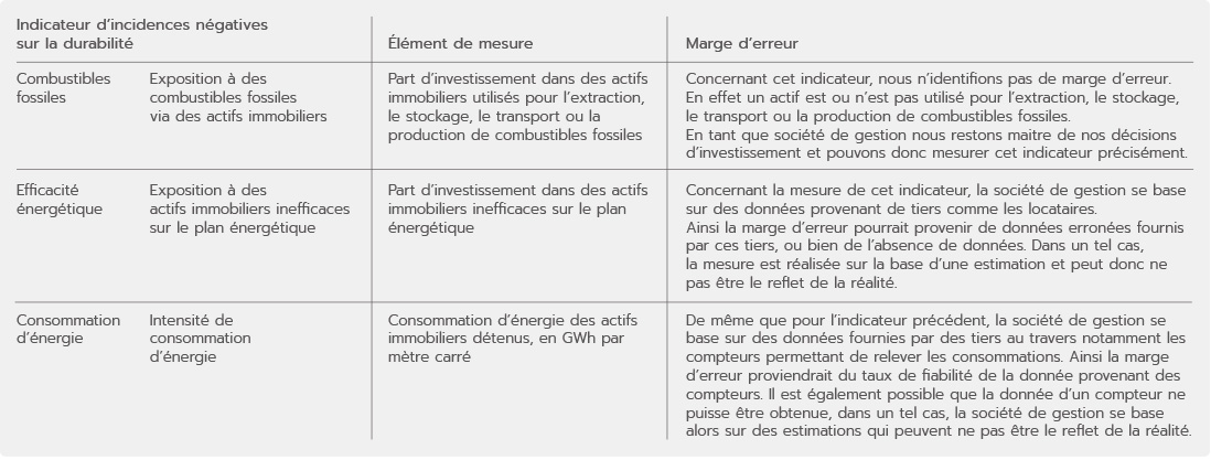 Réglementation SFDR - indicateur d’incidences négatives sur la durabilité : des marges d’erreur peuvent encore exister dans la mesure des différents indicateurs