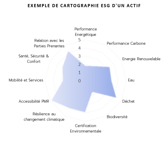 Image actif ESG